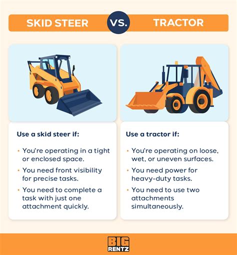 skid steer vs tractor in mud|what is a tractor skid steer.